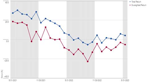 jpmorgan equity income fund morningstar.